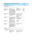 Page 270DEFINITY AUDIX System Release 4.0 Screens Reference  585-300-213  Issue 1
May 1999
Screen Descriptions 
3-218 display System-Parameters imapi-Options 
3
Field Description
Name Description Valid Entries Defaults
Maximum Numb er of 
Enab led  IMAPI 
Ses si on sNumb er of IMAPI Sessions 
enab led  in the Maximum 
Numb er of IMAPI sessions 
field  on the System-Parameters 
Customer Op tions sc reen. This 
is the max. no. of sub sc ribers 
that can b e log ged  into the 
IMAPI server at the same time.integ er...