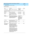 Page 282DEFINITY AUDIX System Release 4.0 Screens Reference  585-300-213  Issue 1
May 1999
Screen Descriptions 
3-230 change/display System-Parameters Outcalling 
3
Field Descriptions
Name Description Valid Entries Default
Outc alling  Active? Enab les outc alling  on a system wid e 
basisy (enab led )
n (d isab led )n
You may sp ecify up  to three time p eriod s. Time p eriods cannot overlap and  the sum of their 
d urations must <  24 hours. 
Start Time Beg inning  outc alling  period hh:mm format. 00:00
End...