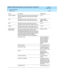 Page 288DEFINITY AUDIX System Release 4.0 Screens Reference  585-300-213  Issue 1
May 1999
Screen Descriptions 
3-236 display Time 
3
Day of the Month Sets the d ay of the month for the c urrent d ate. An 
entry is mandatory if the Synchronize to Switc h 
entry is n.1 to 31
Year Sets the year for the c urrent d ate. An entry is 
mand atory if the Synchronize to Switc h entry is n.4 digit integers 
b etween 1990 and  
2030
Hour  Sets the hour for the c urrent d ate. An entry is 
mand atory if the Synchronize to...