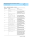 Page 304DEFINITY AUDIX System Release 4.0 Screens Reference  585-300-213  Issue 1
May 1999
Administration Log Entries 
A-2  
A
atpg Attendant  does not 
have a personal greeting 
recordedRec ord  the attend ant menu.
attm Auto Attendant calls itself, 
Invoke the CHANGE SUBSCRIBER 
sc reen and  c hang e the Auto Attend ant 
timeout extension to something other than 
the attend ant’s extension.
attm Attendant %s has no buttons 
defined. Should this be a 
bulletin board?Define the extension as a b ulletin board....