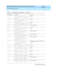 Page 306DEFINITY AUDIX System Release 4.0 Screens Reference  585-300-213  Issue 1
May 1999
Administration Log Entries 
A-4  
A
furm Full update (not including 
names) completed from None
furm Full update completed - names 
received successfully from 
None
furm Full update completed - no names 
needed from None
furm Full update failed from Chec k p ort status.
furm Remote update discrepancies 
require full update from 
None
furm Local update discrepancies 
require full update from 
Chec k p ermission.
furm Full...