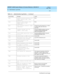 Page 307DEFINITY AUDIX System Release 4.0 Screens Reference  585-300-213  Issue 1
May 1999
Administration Log Entries 
A-5  
A
furm Extension missing causing a full 
update   
(extension>None
furm Extension ADD causing a full 
update  
None
gpcf Guest password conflict:  
Chang e the guest p assword so a c onflic t 
no longer exists, then inform the 
sub sc riber.
ilbm Loopback message from , cannot replyCorrec t the AMIS translations using  the 
C H A N G E SYSTEM- PA RA METERS 
ANALOG-NETWORK sc reen.
inva...