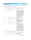 Page 308DEFINITY AUDIX System Release 4.0 Screens Reference  585-300-213  Issue 1
May 1999
Administration Log Entries 
A-6  
A
lpba Break-in attempt into mailbox 
owned by ,  from outside callChec k into this — Could  be an ind ic ation 
of toll fraud!
lsos System out of space
Inform subsc rib ers to delete unnec essary 
messag es or greeting s. (You c an use the 
log in announc ement to d o this effec tively. 
Make the announc ement non-d ial 
throug h.) If you g et little resp onse, lower 
the retention time...