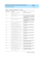 Page 311DEFINITY AUDIX System Release 4.0 Screens Reference  585-300-213  Issue 1
May 1999
Administration Log Entries 
A-9  
A
ntrn Unable to read machine 
information for node 
Chec k remote mac hine form.
pafd System profile corrupt, Password 
Aging DISABLED!To turn on the feature, c hec k the entries 
for the PASSWORD AGING LIMITS
 field s 
o n  th e  C H A N GE SYSTEM-PARAM ETERS 
FEATURES sc reen.
pewd System profile corrupt, password 
warning DISABLED!To turn on the feature, c hec k the entries 
for the...