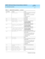 Page 313DEFINITY AUDIX System Release 4.0 Screens Reference  585-300-213  Issue 1
May 1999
Administration Log Entries 
A-11  
A
rest Restore aborted
Try eac h of the following  in ord er until the 
restore suc c eeds:
 Retry the restore using  the RESTORE 
sc reen.
 Chang e the MO d isk.
 Call the RSC.
rest Unknown issue
Call the RSC.
rest Unknown release
Call the RSC.
rmtx Sending matrix  missing, 
default insertedAdminister send ing  restric tions by 
exec uting  the CHANGE 
SYSTEM-PARAMETERS...