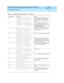 Page 319DEFINITY AUDIX System Release 4.0 Screens Reference  585-300-213  Issue 1
May 1999
Administration Log Entries 
A-17  
A
undm Undeliverable message from 
 to  
. Transmission 
problemsMay ind ic ate that the mac hine is not 
working p roperly or the d ialed fac ilities 
used to ac c ess this mac hine are not 
correct.
undm Undeliverable message from 
 to  
. Sending restrictedNone — Rec ip ient has c hosen not to 
rec eive messag es from send ers 
restric tion c ommunity.  See the CHANGE...