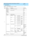 Page 35DEFINITY AUDIX System Release 4.0 Screens Reference  585-300-213  Issue 1
May 1999
Screen Organization 
2-7 Screens Organized by Verb 
2
listad d ress-rang es
[ starting -ad dress]  [ overlap s-only]cust
annc -setscust
attendants
[ starting -extension]cust
auto-attend -
sc hed ulescust
c onfig urationcust/
OA&M
coscust
extensions
[ starting -extension]cust
mac hines
[ starting -mac hine-name]cust
measurementsc ommunity d ay
[starting-d ate]cust
hour
[starting-d ate] [starting - 
hour]cust
feature d ay...