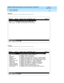 Page 44DEFINITY AUDIX System Release 4.0 Screens Reference  585-300-213  Issue 1
May 1999
Screen Organization 
2-16 Screen Commands 
2
Busyout
Change 