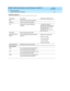 Page 64DEFINITY AUDIX System Release 4.0 Screens Reference  585-300-213  Issue 1
May 1999
Screen Descriptions 
3-12 disable/enable Alarm-Origination 
3
Field Descriptions 
Field Name Description Valid Entries (display only)
Date Date and  time test was req uested .
Resourc e Typ e of resource b eing tested .
Loc . Loc ation of the alarm orig ination 
resourc e.7 c harac ter string  that 
ind icates port network, carrier, 
slot, and  p ort. For examp le, 
01a0201 ind icates 
p ort-network= 01, carrier= a, 
slot=...