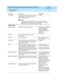 Page 69DEFINITY AUDIX System Release 4.0 Screens Reference  585-300-213  Issue 1
May 1999
Screen Descriptions 
3-17 display Alarms 
3
Fault Code Fault c ode for the g iven resource type. If this 
field c ontains a fault c od e, d isp lays only 
alarms with this fault c od e.0 - 9999
NOTE:
Eac h resource typ e has its own set of fault c od es. Therefore, 
sp ec ifying  a fault cod e without a resourc e type name c an d isplay 
multiple resourc e typ es with the same fault c ode. 
DISPLAY PAGE 
Resourc e Typ e...