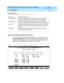 Page 80DEFINITY AUDIX System Release 4.0 Screens Reference  585-300-213  Issue 1
May 1999
Screen Descriptions 
3-28 Auto-Attendant 
3
Field Description
change Auto-Attend-routing Business-Schedule
The Auto-Attend ant Routing  Business Sc hed ules sc reen ap pears when the 
business-schedule
 op tion from the previous sc reen is selec ted . There is an 
interim sc reen that ap p ears so you c an c hoose whic h sc hed ule should  b e 
d isp layed . In the following  sc reen, sc hed ule 1 is d isp layed.
Field...