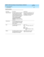 Page 83DEFINITY AUDIX System Release 4.0 Screens Reference  585-300-213  Issue 1
May 1999
Screen Descriptions 
3-31 Auto-Attendant 
3
Field Description
Field Name Description  Valid Entries
Holiday Sc hed ule This is the sc hed ule to be used b y 
the routing  func tion if the c alled 
numb er matc hes the entry in the 
incoming Called  Numb er field . Valid  
entries are the holid ay sc hed ule 
name or number (1-4.) Use the 
command list auto-attend- 
schedules to view the c urrent 
names of the b usiness and...