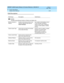 Page 90DEFINITY AUDIX System Release 4.0 Screens Reference  585-300-213  Issue 1
May 1999
Screen Descriptions 
3-38 display/restore Backups 
3
Field Descriptions
Field Name Description Valid Entries
NOTE:
All field s exc ept Backup  Numb er to Restore are d isplay only
Bac kup  Numb er to 
Res t or eNumb er of the b ackup that is to b e 
restored . Req uired inp ut field  for 
restore backups.Any numb er in the Numb er c olumn 
in the VOLUME CONTENTS 
sec tion of this sc reen. Defaults to 
number of latest nig...