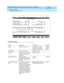 Page 98DEFINITY AUDIX System Release 4.0 Screens Reference  585-300-213  Issue 1
May 1999
Screen Descriptions 
3-46 display Class of Service (COS) 
3
Field Descriptions
Name Description Valid Entries Default
Name Class of servic e name uniq ue c lass of servic e 
name from 1 to 8 alpha- 
numeric  charac ters longclass00 
throug h 
class11 
COS Numb er Number for this COS d isp lay-only field
Mod ified Ind ic ates whether this COS 
has b een chang ed since 
installationd isp lay-only field 
Add ressing  Format...