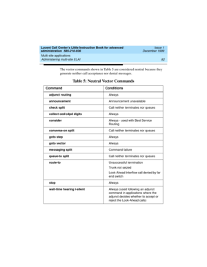Page 104Multi-site applications 
82 Administering multi-site ELAI 
Lucent Call Center’s Little Instruction Book for advanced 
administration  585-210-936  Issue 1
December 1999
The vector commands shown in Table 5 are considered neutral because they 
generate neither call acceptance nor denial messages. 
Table 5: Neutral Vector Commands
Command Conditions
adjunct routingAlways
announcementAnnouncement unavailable
check splitCall neither terminates nor queues
collect ced/cdpd digitsAlways
considerAlways - used...