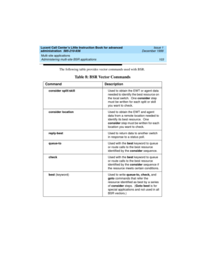 Page 125Lucent Call Center’s Little Instruction Book for advanced 
administration  585-210-936  Issue 1
December 1999
Multi-site applications 
103 Administering multi-site BSR applications 
The following table provides vector commands used with BSR.
Table 8: BSR Vector Commands
Command Description
consider split/skillUsed to obtain the EWT or agent data 
needed to identify the best resource on 
the local switch.  One consider
 step 
must be written for each split or skill 
you want to check.
consider...