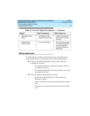 Page 163Lucent Call Center’s Little Instruction Book for advanced 
administration  585-210-936  Issue 1
December 1999
Call and agent selection methods 
141 Interpreting performance 
Making adjustments
The following tips can help you determine the types of adjustments you 
might consider, based on your analysis of key reported measurements. 
nIf ASA is not spread appropriately between skills, adjust the 
acceptable service level:  
— For calls that should be answered more quickly, reduce the 
acceptable service...