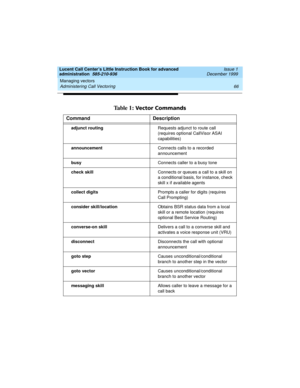 Page 88Managing vectors 
66 Administering Call Vectoring 
Lucent Call Center’s Little Instruction Book for advanced 
administration  585-210-936  Issue 1
December 1999
    
Table 1: Vector Commands
Command Description
adjunct routingRequests adjunct to route call   
(requires optional CallVisor ASAI 
capabilities)
announcementConnects calls to a recorded 
announcement  
busyConnects caller to a busy tone  
check skillConnects or queues a call to a skill on 
a conditional basis, for instance, check 
skill x if...