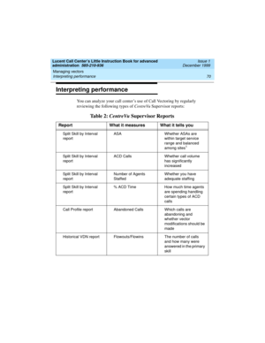 Page 92Managing vectors 
70 Interpreting performance 
Lucent Call Center’s Little Instruction Book for advanced 
administration  585-210-936  Issue 1
December 1999
Interpreting performance
You can analyze your call center’s use of Call Vectoring by regularly 
reviewing the following types of CentreVu Supervisor reports:  
Table 2: CentreVu Supervisor Reports
Report  What it measures What it tells you
Split Skill by Interval 
reportASA Whether ASAs are 
within target service 
range and balanced 
among sites
1...