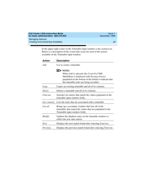 Page 51Call Center Little Instruction Book
for basic administration  585-210-935  Issue 1
December 1999
Managing features 
29 Creating and scheduling timetables 
In the upper-right corner of the Timetable input window is the Action List. 
Below is a description of the events that occur for each of the actions 
available on the Timetable input window.
Action Description
AddUse to create a timetable. 
NOTE:
When Add is selected, the CentreVu CMS 
MainMenu is displayed with Keeping Entries 
populated on the bottom...