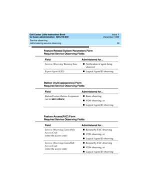 Page 78Service observing 
56 Administering service observing 
Call Center Little Instruction Book
for basic administration  585-210-935  Issue 1
December 1999
Feature-Related System Parameters Form
Required Service Observing Fields
Field Administered for...
Service Observing Warning TonenNotification of agent being 
observed
Expert Agent (EAS)nLogical Agent ID observing
Station (multi-appearance) Form
Required Service Observing Fields
Field Administered for...
Button/Feature Button Assignment
(set to...