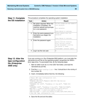 Page 64  Maintaining Mirrored Systems  CentreVu CMS Release 3 Version 8 Disk-Mirrored Systems
Restoring a mirrored system from a CMSADM backup58
Step 11: Complete 
the OS installation
3
This procedure completes the operating system installation.
Step 12: Alter the 
tape configuration 
file (
Enterprise 
3500 only)
3
If you are running on a Sun Enterprise 3500 platform, you must alter the 
/kernel/drv/st.conf file so the operating system recognizes the 3500’s 
8mm tape drive. To accomplish that, do the following...