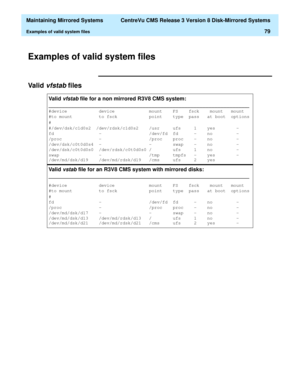Page 85  Maintaining Mirrored Systems  CentreVu CMS Release 3 Version 8 Disk-Mirrored Systems
Examples of valid system files79
Examples of valid system files3
Va l i d  vfstab files3
Va li d  vfstab file for a non mirrored R3V8 CMS system:
___________________________________________________________________
#device device mount FS fsck mount mount
#to mount to fsck point type pass at boot options
#
#/dev/dsk/c1d0s2 /dev/rdsk/c1d0s2 /usr ufs 1 yes -
fd - /dev/fd fd - no -
/proc - /proc proc - no -...