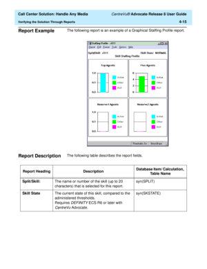 Page 107  Call Center Solution: Handle Any Media CentreVu® Advocate Release 8 User Guide
Verifying the Solution Through Reports4-15
Report Example4The following report is an example of a Graphical Staffing Profile report.
Report Description4The following table describes the report fields. 
Report Heading DescriptionDatabase Item/ Calculation, 
Ta b l e  N a m e
Split/Skill:The name or number of the skill (up to 20 
characters) that is selected for this report. syn(SPLIT)
Skill StateThe current state of this...