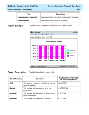 Page 114  Call Center Solution: Handle Any Media CentreVu® Advocate Release 8 User Guide
Verifying the Solution Through Reports4-22
Report Example4This report is an example of a Graphical Skill Overload report.
Report Description4This table describes the report fields.  Enable Report ThresholdsCheck this box to turn on the thresholds for the report. 
Run MinimizedCheck this box to minimize the report.  Field Description
Report Heading DescriptionDatabase Item/ Calculation 
or 
Skill:The name or number of the...