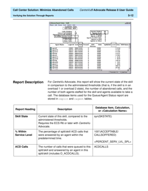 Page 130  Call Center Solution: Minimize Abandoned Calls CentreVu® Advocate Release 8 User Guide
Verifying the Solution Through Reports5-12
Report Description5For CentreVu Advocate, this report will show the current state of the skill 
in comparison to the administered thresholds (that is, if the skill is in an 
overload 1 or overload 2 state), the number of abandoned calls, and the 
number of both agents staffed for the skill and agents available to take a 
call. The database items used for the Queue/Agent...