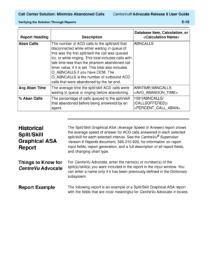 Page 134  Call Center Solution: Minimize Abandoned Calls CentreVu® Advocate Release 8 User Guide
Verifying the Solution Through Reports5-16
Historical 
Split/Skill 
Graphical ASA 
Report
5
The Split/Skill Graphical ASA (Average Speed of Answer) report shows 
the average speed of answer for ACD calls answered in each selected 
split/skill for each selected interval. See the 
CentreVu® Supervisor 
Version 8 Reports
 document, 585-210-929, for information on report 
input fields, report generation, and a full...
