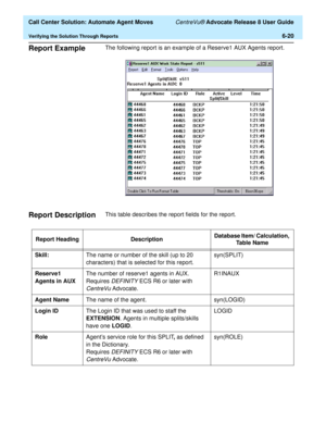 Page 158  Call Center Solution: Automate Agent Moves CentreVu® Advocate Release 8 User Guide
Verifying the Solution Through Reports6-20
Report Example6The following report is an example of a Reserve1 AUX Agents report.
Report Description6This table describes the report fields for the report. 
Report Heading DescriptionDatabase Item/ Calculation, 
Ta b l e  N a m e
Skill:The name or number of the skill (up to 20 
characters) that is selected for this report. syn(SPLIT)
Reserve1 
Agents in AUXThe number of...