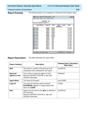 Page 161  Call Center Solution: Automate Agent Moves CentreVu® Advocate Release 8 User Guide
Verifying the Solution Through Reports6-23
Report Example6The following report is an example of a Reserve2 AUX Agents report.
Report Description6This table describes the report fields.
Report Heading DescriptionDatabase Item/ Calculation, 
Ta b l e  N a m e
Skill:The name or number of the skill (up to 20 
characters) that is selected for this report. syn(SPLIT)
Reserve2 
Agents in AUXThe number of reserve2 agents in...