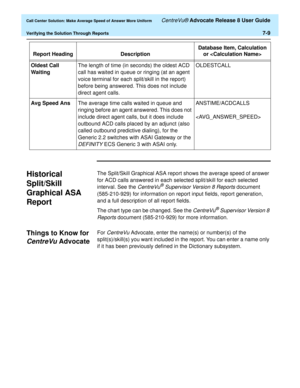 Page 177  Call Center Solution: Make Average Speed of Answer More Uniform CentreVu® Advocate Release 8 User Guide
Verifying the Solution Through Reports7-9
Historical 
Split/Skill
Graphical ASA 
Report
7
The Split/Skill Graphical ASA report shows the average speed of answer 
for ACD calls answered in each selected split/skill for each selected 
interval. See the 
CentreVu® Supervisor Version 8 Reports document 
(585-210-929) for information on report input fields, report generation, 
and a full description of...