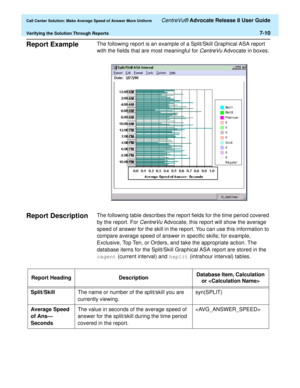 Page 178  Call Center Solution: Make Average Speed of Answer More Uniform CentreVu® Advocate Release 8 User Guide
Verifying the Solution Through Reports7-10
Report Example7The following report is an example of a Split/Skill Graphical ASA report 
with the fields that are most meaningful for 
CentreVu Advocate in boxes.
Report Description7The following table describes the report fields for the time period covered 
by the report. For 
CentreVu Advocate, this report will show the average 
speed of answer for the...