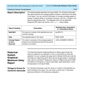 Page 180  Call Center Solution: Make Average Speed of Answer More Uniform CentreVu® Advocate Release 8 User Guide
Verifying the Solution Through Reports7-12
Report Description7The following table describes the report fields. For CentreVu Advocate, 
this report will show the average speed of answer in seconds for the skills 
in the report. You can use this information to compare average speed of 
answer in specific skills; for example, Exclusive, Top Ten, or Orders, and 
take the appropriate action. The database...