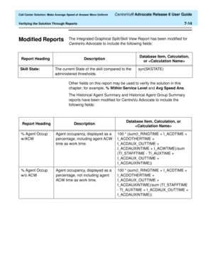 Page 182  Call Center Solution: Make Average Speed of Answer More Uniform CentreVu® Advocate Release 8 User Guide
Verifying the Solution Through Reports7-14
Modified Reports7The Integrated Graphical Split/Skill View Report has been modified for 
CentreVu Advocate to include the following fields:
Other fields on this report may be used to verify the solution in this 
chapter; for example,% Within Service Level and Avg Speed Ans.
The Historical Agent Summary and Historical Agent Group Summary 
reports have been...