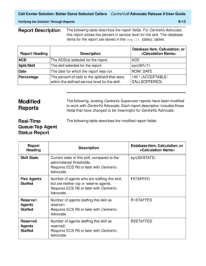 Page 197  Call Center Solution: Better Serve Selected Callers CentreVu® Advocate Release 8 User Guide
Verifying the Solution Through Reports8-13
Report Description8The following table describes the report fields. For CentreVu Advocate, 
this report shows the percent in service level for the skill. The database 
items for the report are stored in the dsplit (daily), tables.
Modified 
Reports
8
The following, existing CentreVu Supervisor reports have been modified 
to work with 
CentreVu Advocate. Each report...