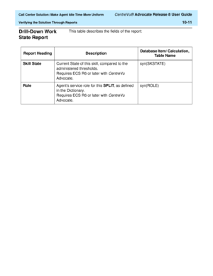 Page 231  Call Center Solution: Make Agent Idle Time More Uniform CentreVu® Advocate Release 8 User Guide
Verifying the Solution Through Reports10-11
Drill-Down Work 
State Report 
10
This table describes the fields of the report: 
Report Heading DescriptionDatabase Item/ Calculation, 
Ta b l e  N a m e
Skill StateCurrent State of this skill, compared to the 
administered thresholds.
Requires ECS R6 or later with 
CentreVu 
Advocate.syn(SKSTATE)
RoleAgent’s service role for this SPLIT, as defined 
in the...