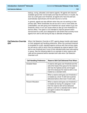 Page 28  Introduction: CentreVu® Advocate CentreVu® Advocate Release 8 User Guide
Call Selection Methods1-8
backup, roving, allocated, and reserve agents. All agents who become 
available ignore their normal tasks and help the skill that is in trouble. As 
soon as a skill goes over threshold, all agents who have this skill are 
automatically reprioritized until the skill returns to normal.
In general, agents are less efficient when they are not working on their 
primary task. When thresholds are set too low or...