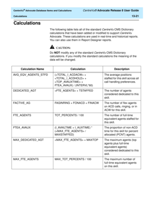 Page 299  CentreVu® Advocate Database Items and Calculations CentreVu® Advocate Release 8 User Guide
Calculations13-21
Calculations0
The following table lists all of the standard CentreVu CMS Dictionary 
calculations that have been added or modified to support 
CentreVu 
Advocate. These calculations are used in real-time and historical reports. 
You can also use them in Report Designer reports.
Do NOT modify any of the standard 
CentreVu CMS Dictionary 
calculations. If you modify the standard calculations the...