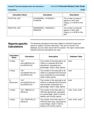 Page 300  CentreVu® Advocate Database Items and Calculations CentreVu® Advocate Release 8 User Guide
Calculations13-22
Reports-specific 
Calculations
0
The following calculations have been added to CentreVu Supervisor 
reports to support 
CentreVu Advocate. They are not stored in the 
database, but are rather stored with the reports. The report names listed 
indicate where the calculations are used. R1ACTIVE_AGT R1AGINRING + R1ONACD + 
R1INACWThe number of reserve1 
agents on ACD calls, 
ringing, or in ACW for...