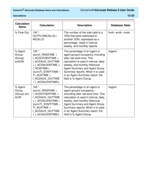 Page 301  CentreVu® Advocate Database Items and Calculations CentreVu® Advocate Release 8 User Guide
Calculations13-23
% Flow Out 100 * 
OUTFLOWCALLS) / 
INCALLSThe number of the total calls to a 
VDN that were redirected to 
another VDN, expressed as a 
percentage. Used in interval, 
weekly, and monthly reports.hvdn, wvdn, mvdn
% Agent 
Occup 
(Group) 
w/ACW100 * 
(sum(I_RINGTIME + 
I_ACDOTHERTIME + 
I_ACDAUX_OUTTIME 
+ I_ACDAUXINTIME + 
I_ACWTIME) / 
(sum(TI_STAFFTIME – 
TI_AUXTIME + 
I_ACDAUX_OUTTIME 
+...