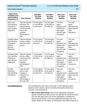 Page 37  Custom CentreVu® Advocate Solutions CentreVu® Advocate Release 8 User Guide
Call and Agent Selection2-5
Considerations2The considerations that users must keep in mind regarding agent 
selection when creating custom 
CentreVu Advocate solutions are 
included in the following list:
lMIA Across Splits/Skills: MIA Across Splits/Skills indicates if 
agents completing an ACD call for one split/skill should be removed 
from the idle agent list for all of their splits/skills or whether the 
agents should...