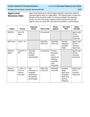 Page 54  Custom CentreVu® Advocate Solutions CentreVu® Advocate Release 8 User Guide
Planning Your Call Center—CentreVu Advocate with EAS2-22
Agent Level 
Decisions Table
2
Agent-level decisions for call and agent selection need to be made for 
individual agents within an organization. The following table includes the 
decisions that should be made, the choices available, the expected 
results, the other call center solutions that the results will work with, 
against, and is not used with, and where the...
