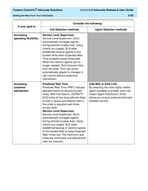 Page 65  Custom CentreVu® Advocate Solutions CentreVu® Advocate Release 8 User Guide
Getting the Most from Your Call Center2-33
Increasing 
operating flexibilityService Level Supervisor
Service Level Supervisor (SLS) 
automatically manages agents 
during periods of peak load. Using 
criteria you supply, SLS adds 
predefined reserve agents to the 
busiest skills when Expected Wait 
Time exceeds preset thresholds. 
When the reserve agents are no 
longer needed, SLS removes them 
from the skills. Your call center...