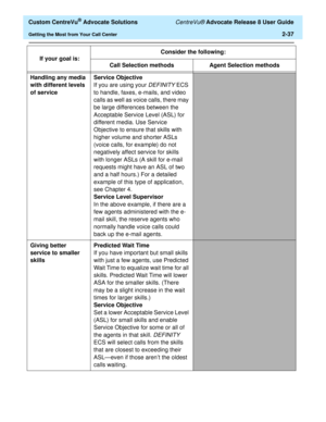 Page 69  Custom CentreVu® Advocate Solutions CentreVu® Advocate Release 8 User Guide
Getting the Most from Your Call Center2-37
Handling any media 
with different levels 
of serviceService Objective
If you are using your 
DEFINITY ECS 
to handle, faxes, e-mails, and video 
calls as well as voice calls, there may 
be large differences between the 
Acceptable Service Level (ASL) for 
different media. Use Service 
Objective to ensure that skills with 
higher volume and shorter ASLs 
(voice calls, for example) do...