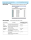 Page 158  Call Center Solution: Automate Agent Moves CentreVu® Advocate Release 8 User Guide
Verifying the Solution Through Reports6-20
Report Example6The following report is an example of a Reserve1 AUX Agents report.
Report Description6This table describes the report fields for the report. 
Report Heading DescriptionDatabase Item/ Calculation, 
Ta b l e  N a m e
Skill:The name or number of the skill (up to 20 
characters) that is selected for this report. syn(SPLIT)
Reserve1 
Agents in AUXThe number of...