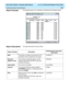 Page 161  Call Center Solution: Automate Agent Moves CentreVu® Advocate Release 8 User Guide
Verifying the Solution Through Reports6-23
Report Example6The following report is an example of a Reserve2 AUX Agents report.
Report Description6This table describes the report fields.
Report Heading DescriptionDatabase Item/ Calculation, 
Ta b l e  N a m e
Skill:The name or number of the skill (up to 20 
characters) that is selected for this report. syn(SPLIT)
Reserve2 
Agents in AUXThe number of reserve2 agents in...