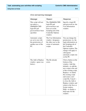 Page 136  Task: automating your activities with scripting  CentreVu CMS Administration
Using Save as Script5-4
Error and warning messages
Message Reason Response
This script will not 
run unless a 
CentreVu CMS 
login ID and 
password have been  
specified.The 
CentreVu CMS 
login ID and 
password have not 
been set on the 
Scripting tab of the 
Controller Options 
window.Specify a login ID 
and password on  the 
User Information 
window.
Automatic scripts 
are set to run with 
the permissions of  
another user...